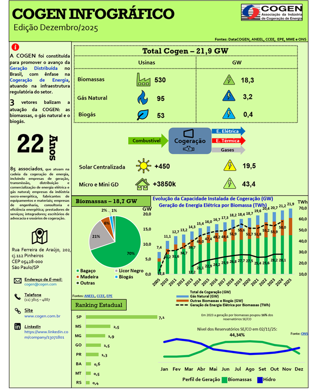 Cogen Insurance COGEN 2025